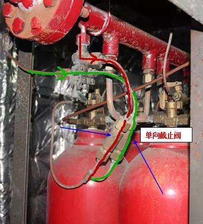 手动开启CO2气瓶瓶头阀的解释说明